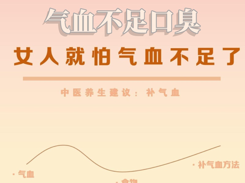 气血口臭